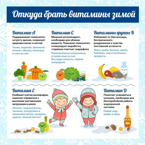 Особенности питания детей в зимний период.